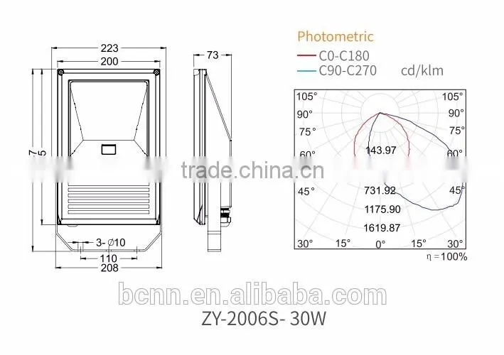 ZY-2006S-30W/50W/80W/100W High Quality High Lumens IP 65 flood light