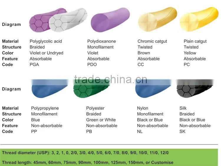 Surgical Polyester Braided Suture