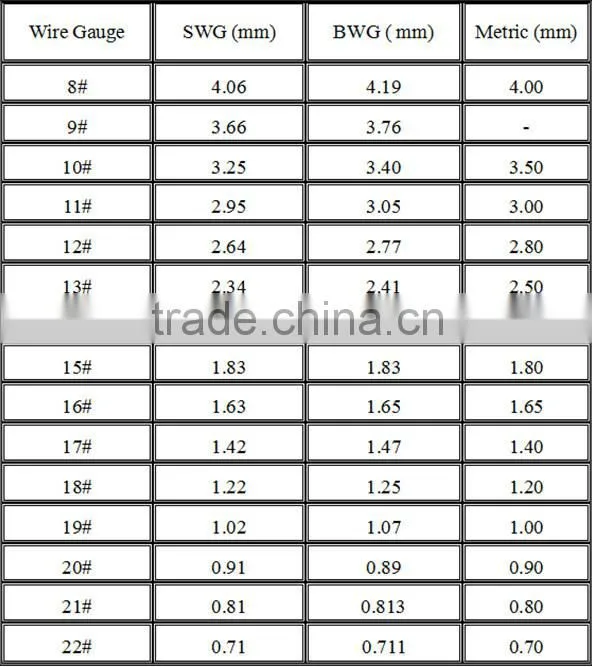 2015HOT! straight cut wire, good quality galvanized cut wire manufacture