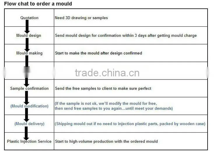 roll-on bottles molds, plastic bottles moulds, injection blowing molds