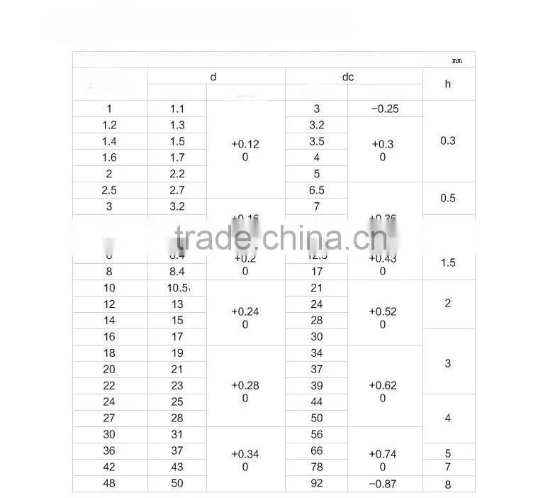 Customized copper gasket/copper ring gasket