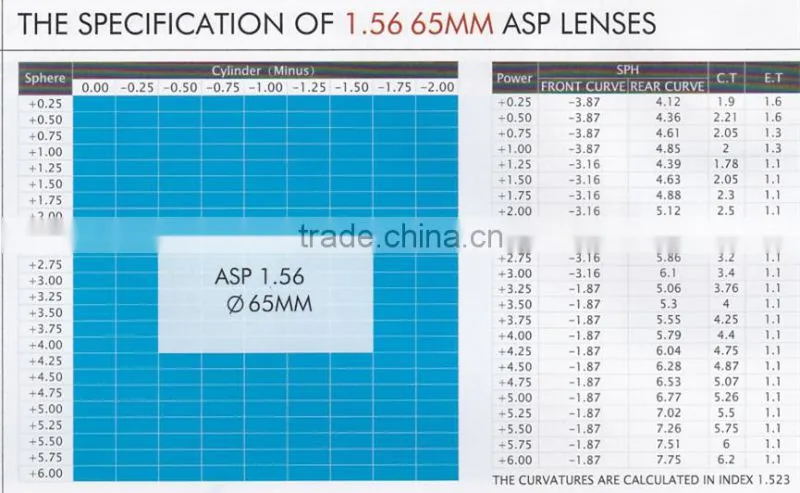 High Quality 75mm American glasses reading