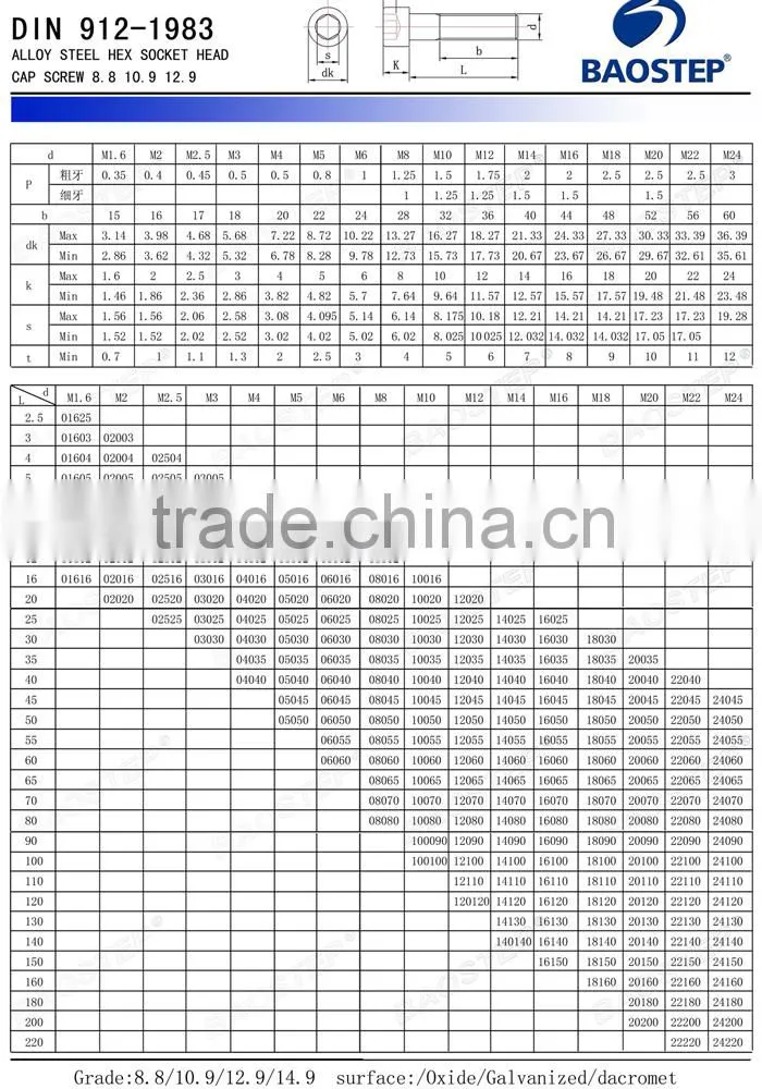 BAOSTEP Oem/Odm Quality Bv Certified Supplier Allen Key Bolts