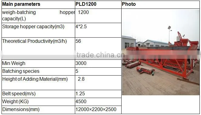 concrete block making machine manufacturer prices list