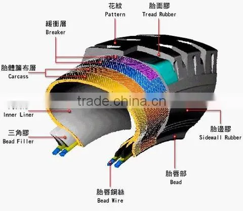 radial truck tire 1200R24 bus tire low price tbr tyre