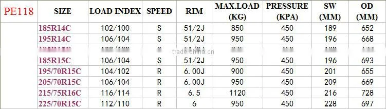 Arestone brand tyre export tire for tyre importer