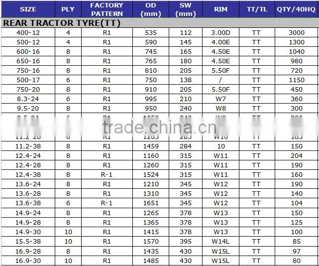 Agricultural Tire 650-16 11.2-24 12.4-28 13.6-38