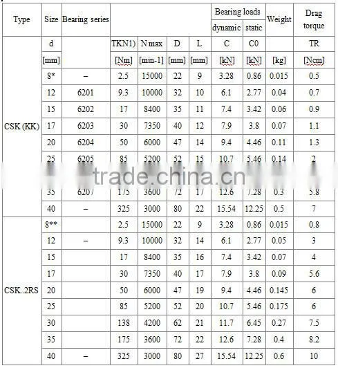 Sprag Type One Way Bearing CSK-2RS All Types of Bearings