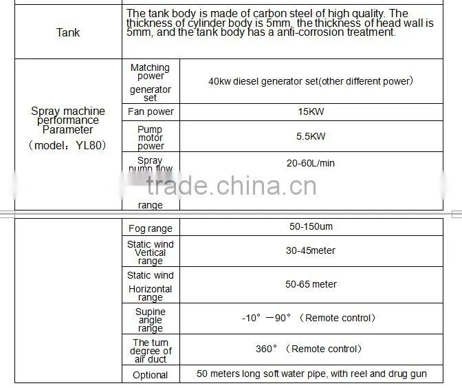 Dongfeng 6 ton pesticide spraying truck