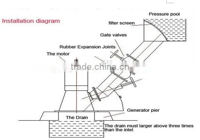 high quality permanent magnet small 1KW Water Turbine,0.3kw to 10kw water turbine