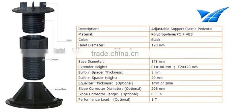 Outdoor adjustable plastic pedestals for marble support