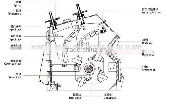 PF1315 rock impact crusher for sale with competitive price