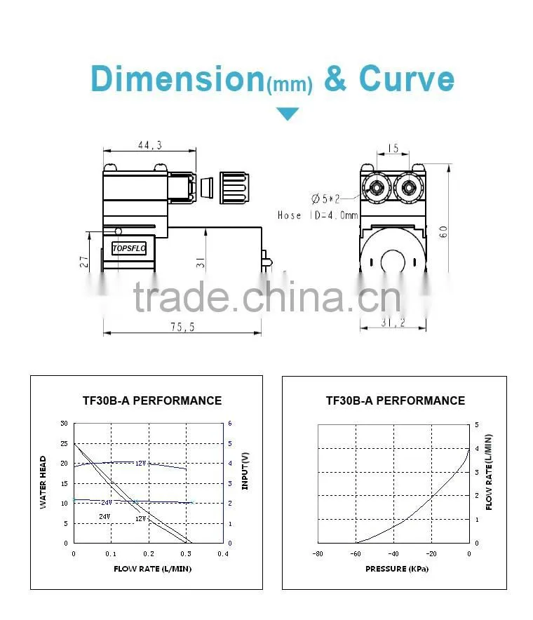12V 24V DC Micro Diaphragm foam generation system pump for Aircraft cleaning and detailing