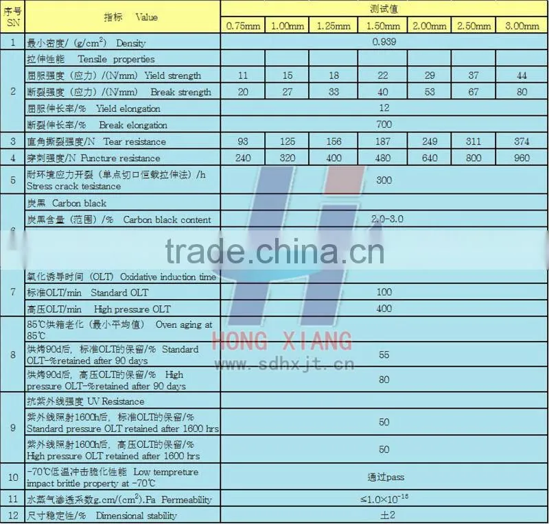 aquaculture hdpe geomembrane liner