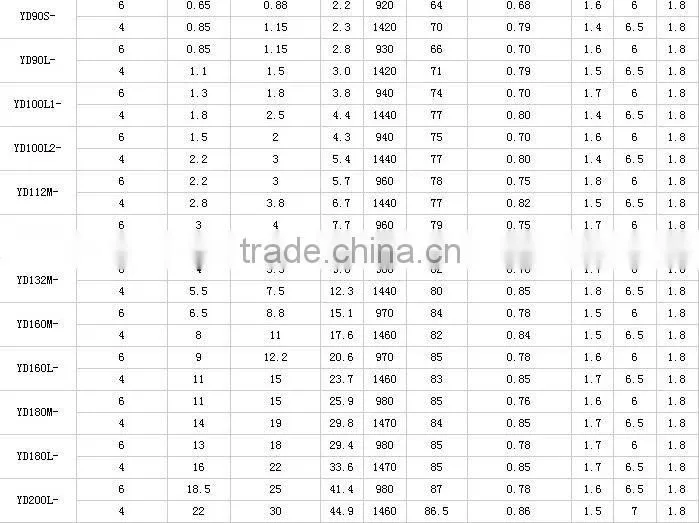 YD series electric motor energy saving equipment parts