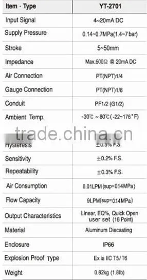 Top supplier for YTC angle seat valve YT-2701