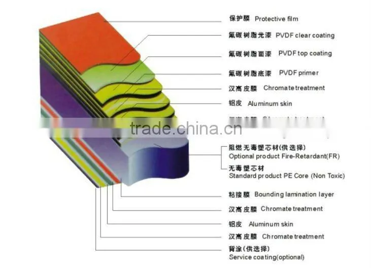 facade panel aluminum facade cladding panel
