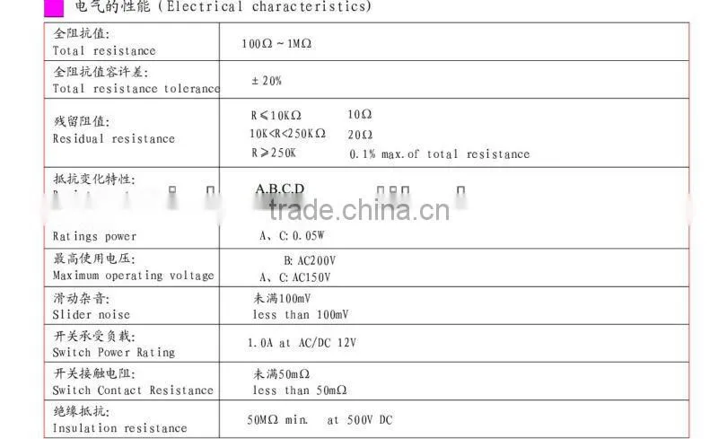 RC171 4W carbon potentiomete
