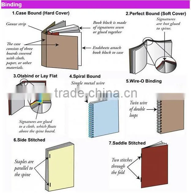 Unique products sewn binding hardcover book printing