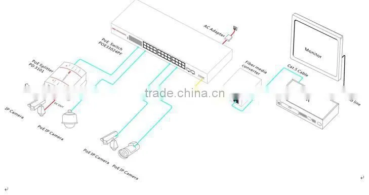 poe switch security camera 26 ch switch