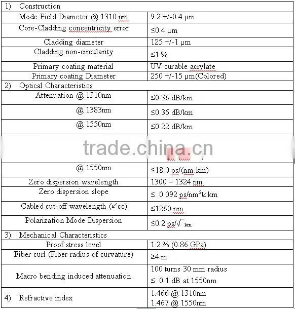 2015 Jelly Filled GYFTY 12 core single mode optical cable