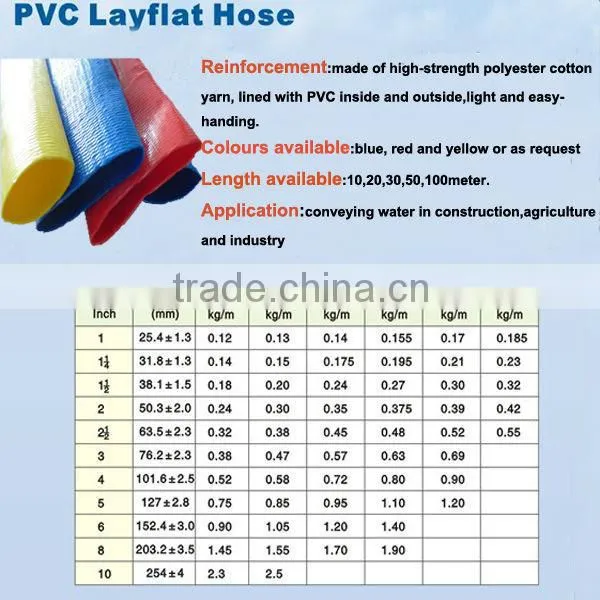 Sell PVC Layflat Hose,Layflat Hose