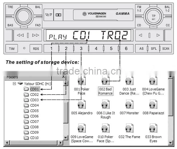 China professional car stereo manufacturer yatour digital music changer and bluetooth car kit