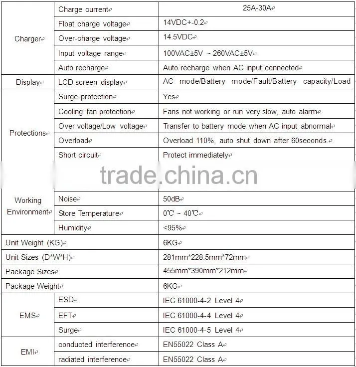 HF series 3KVA/2100W/24V pure sine wave inverter,solar inverter