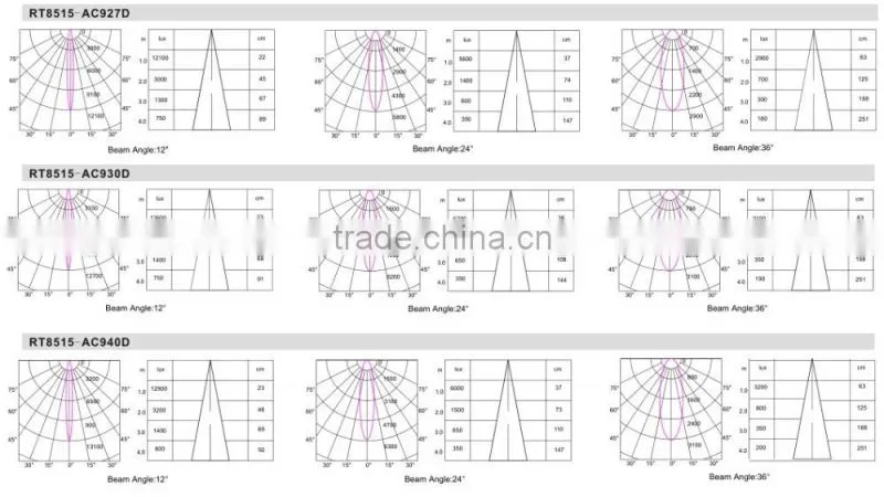 leds for clothes clothing store decoration 15w tracks kit