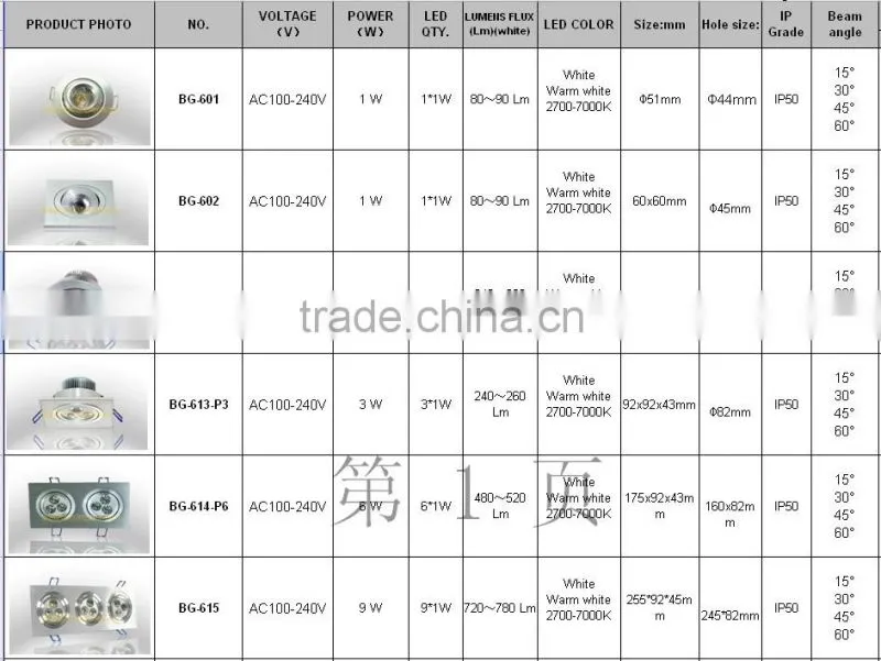 three led lights,led downlight 9w,2700k 3000k 3500k 6000k 7000k led downlight