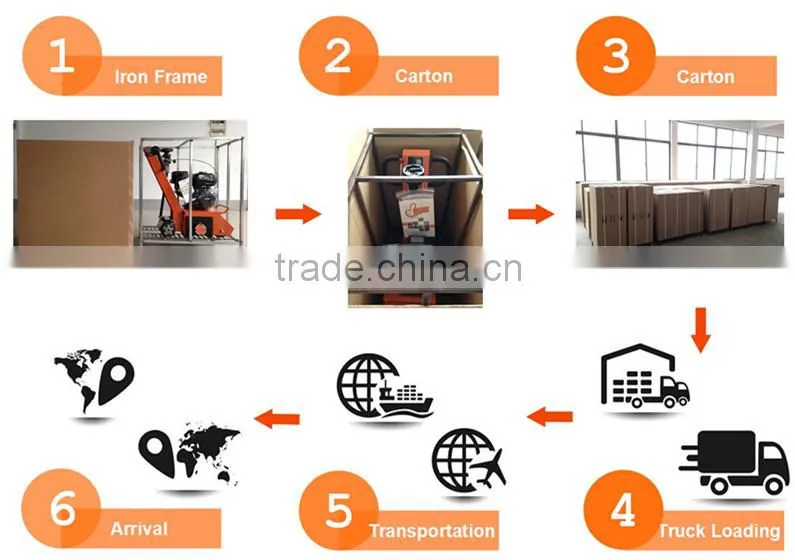 25hp honda hydraulic forward gasoline scarifier,concrete milling machine,scarifying machine(JHE-280)