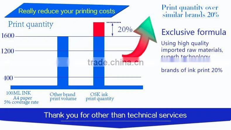 1000ML Bottle Pigment ink Best Quality for Canon Printer