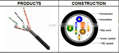 Frankever best price BC/CCA conductor UTP/FTP/SFTP CAT5E lan cable made in china