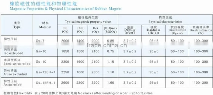Rubber magnet sheet