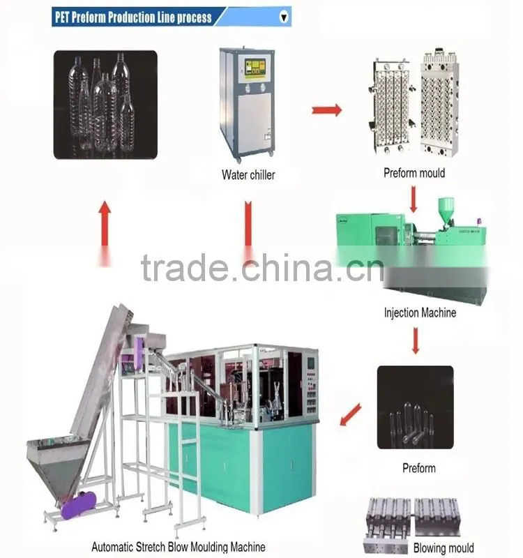 Automatic High Quality PET stretch blow molding machine / fully automatic blow molding machine for bottle max:6L