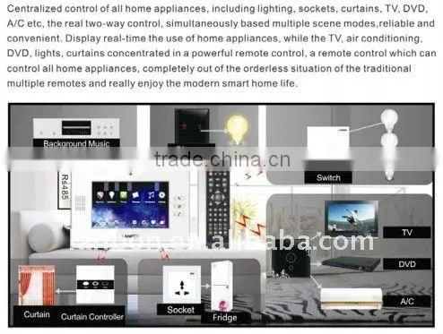 Digital Video intercom system/IP door phone system