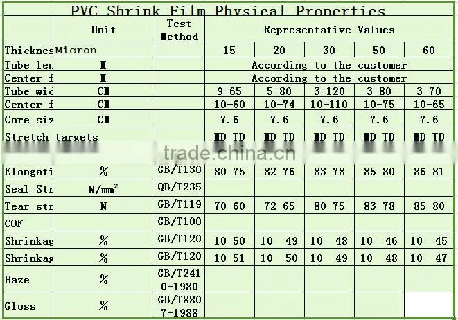 pvc shrink film