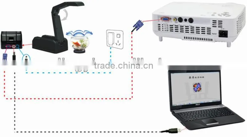 The newest educational use auto focus document camera