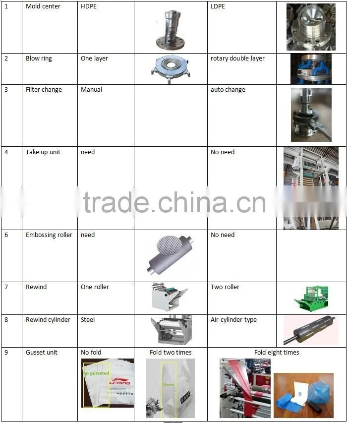 6 colour flexographic printing machine for floor mat cover