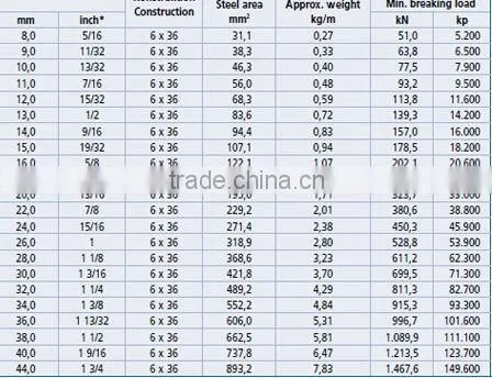6x36+IWRC Stainless Steel Wire Rope