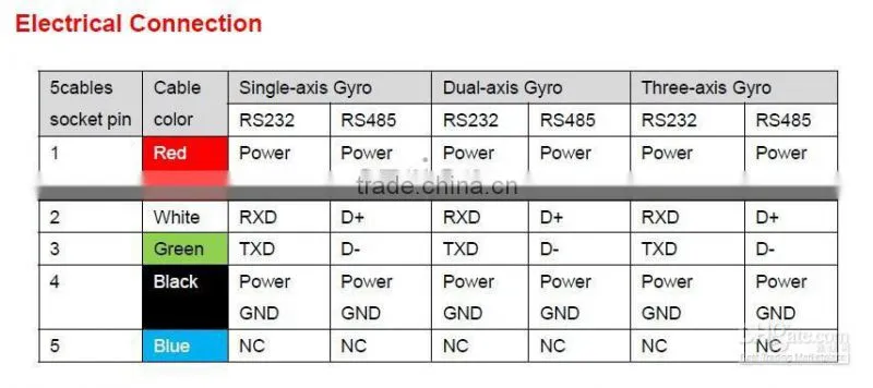 Chinese Excellent Vibration Performance No-contact measurement Gyroscope Price