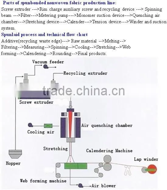 1.6m,2.4m,3.2m PP spunbonded nonwoven plant