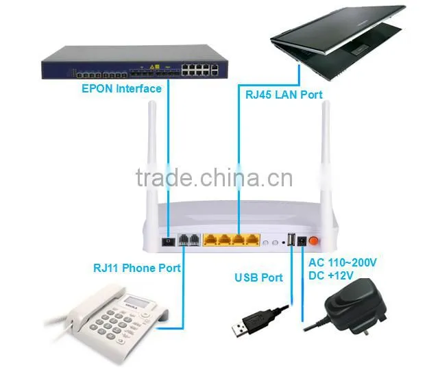 4GE+2FXS+WiFi+USB EPON ONU VoIP Home Gateway Support IPTV/VoIP/PPPoE for FTTH Network Solution