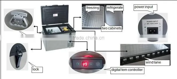 DC 12V/24V protable freezer for home and vohicle