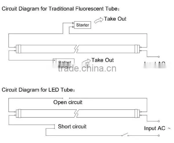 High lumens 110lm/w 4ft 18W cob led tube lamp 19w t8 120cm