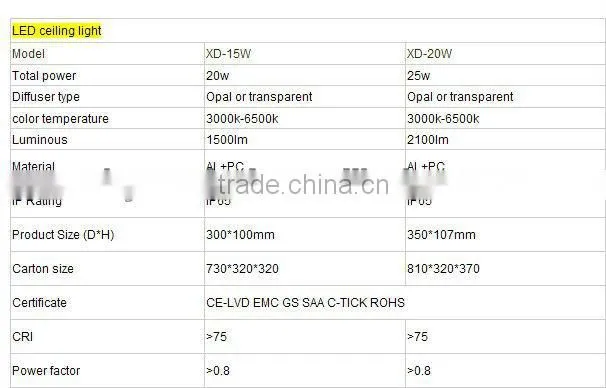 IP65 surface mounted led triproof lighting fixture