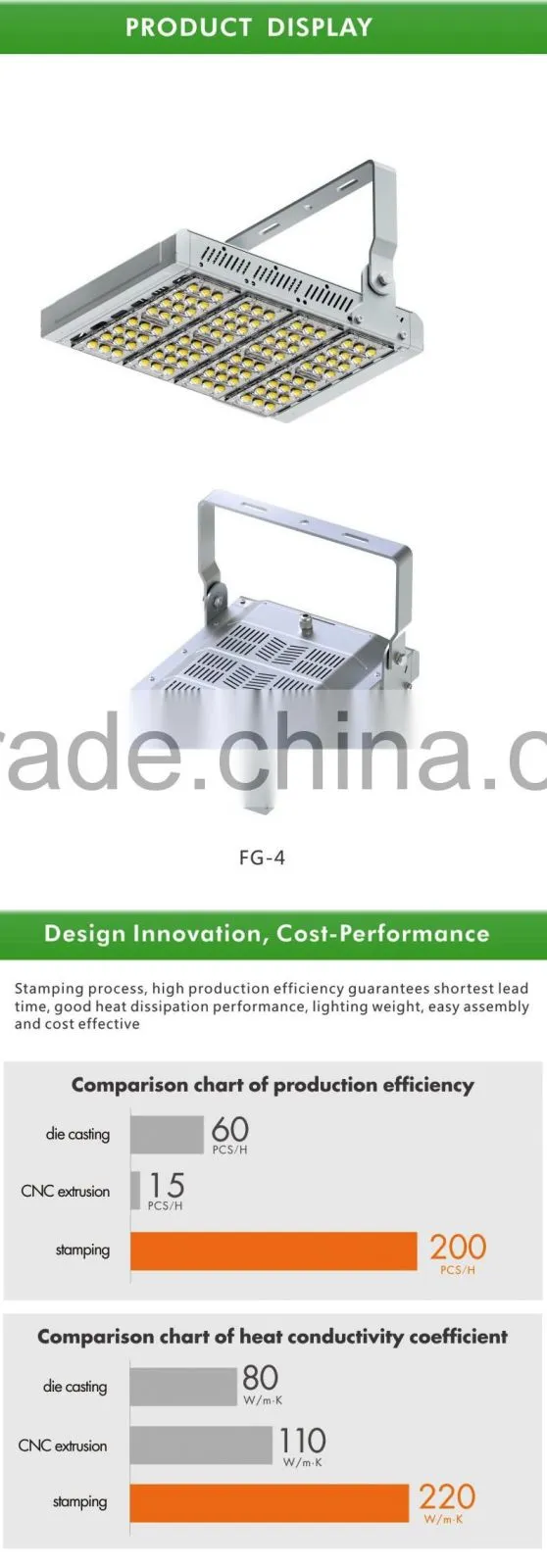 CE RoHS 80w led tunnel light 8000lm led tunnel lighting AC100-277V led street light with 3535