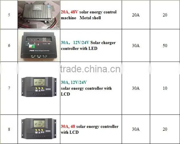 Hotsale MPPT waterproof solar controller