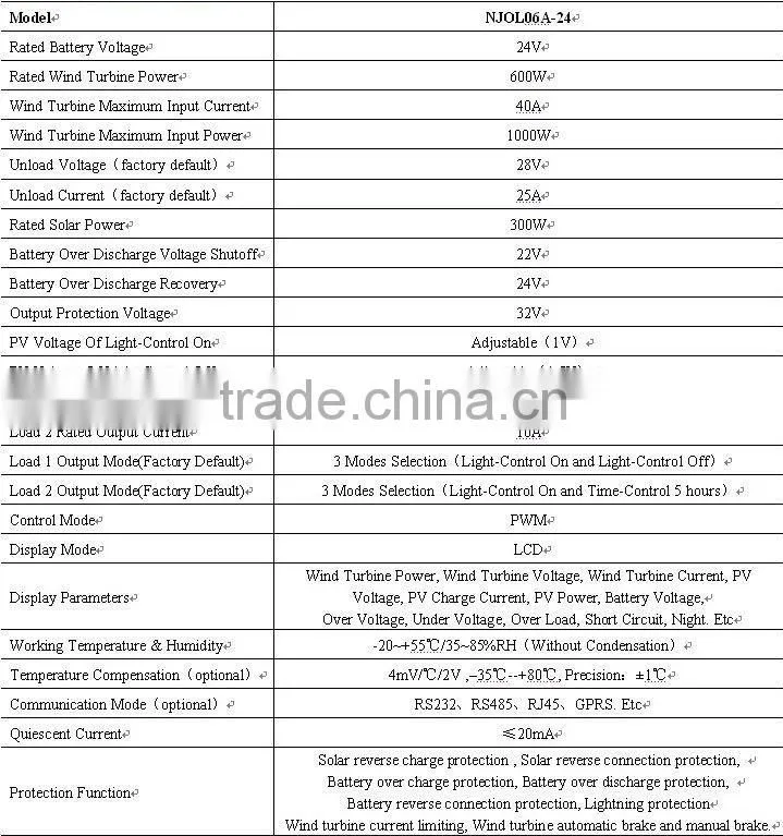 High Quality Best Quality Solar Charge Controller 12V 40A Solar Controller