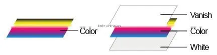 Oric UV Inkjet Flatbed Printer with 8 GEN5 Printheads